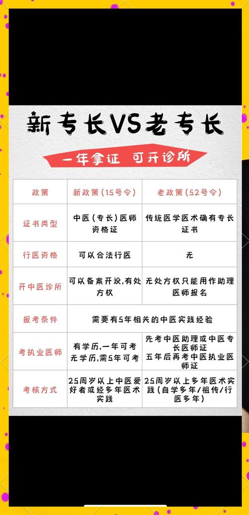 中医医师考试网上报名条件有哪些？-图1
