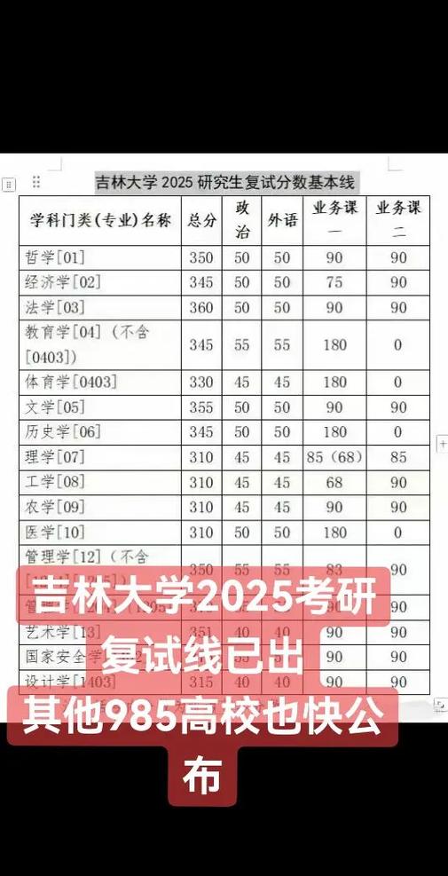 吉大考研哪个专业更易上岸？-图1