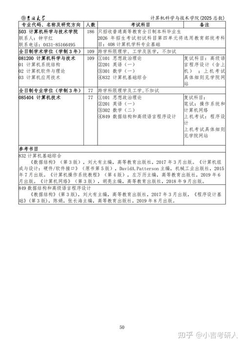 吉大考研哪个专业更易上岸？-图2