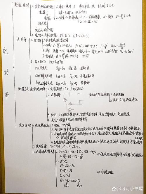 初三物理电学思维导图如何高效构建？-图2