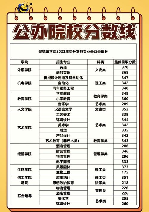 江西商务学院录取分数线是多少?-图2 江西商务学院录取分数线是多少?-图2