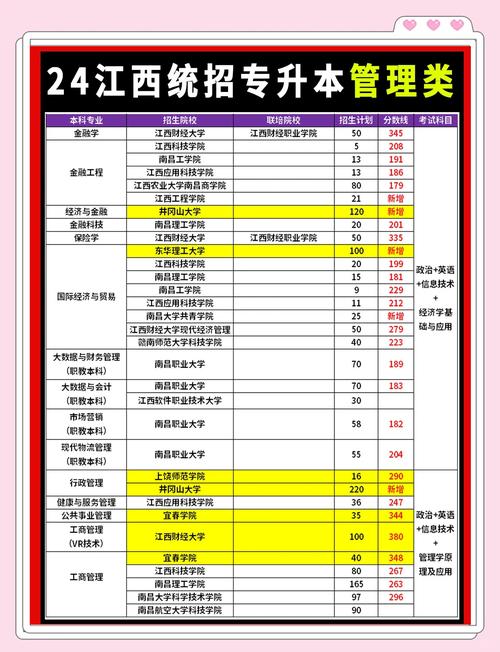 江西商务学院录取分数线是多少?-图3 江西商务学院录取分数线是多少?-图3
