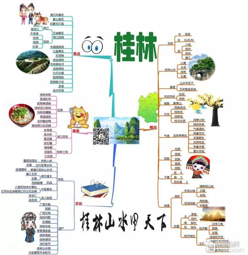 桂林山水思维导图如何绘制核心要点？-图2