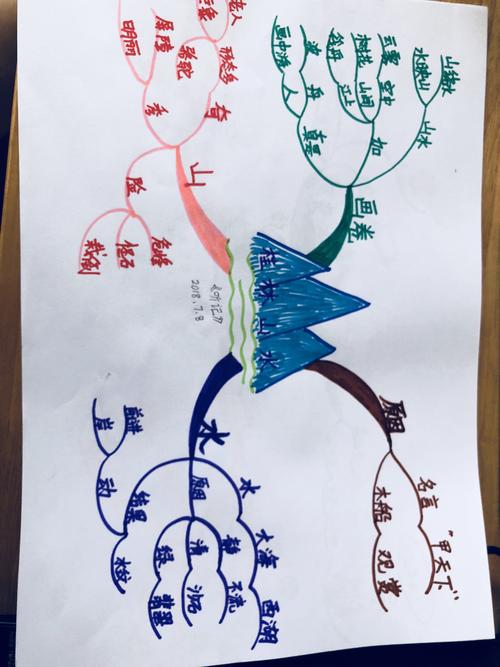 桂林山水思维导图如何绘制核心要点？-图1