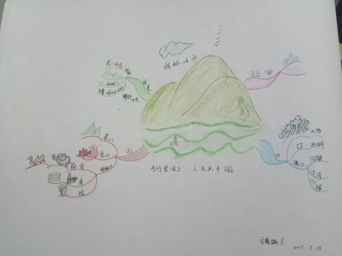 桂林山水思维导图如何绘制核心要点？-图3
