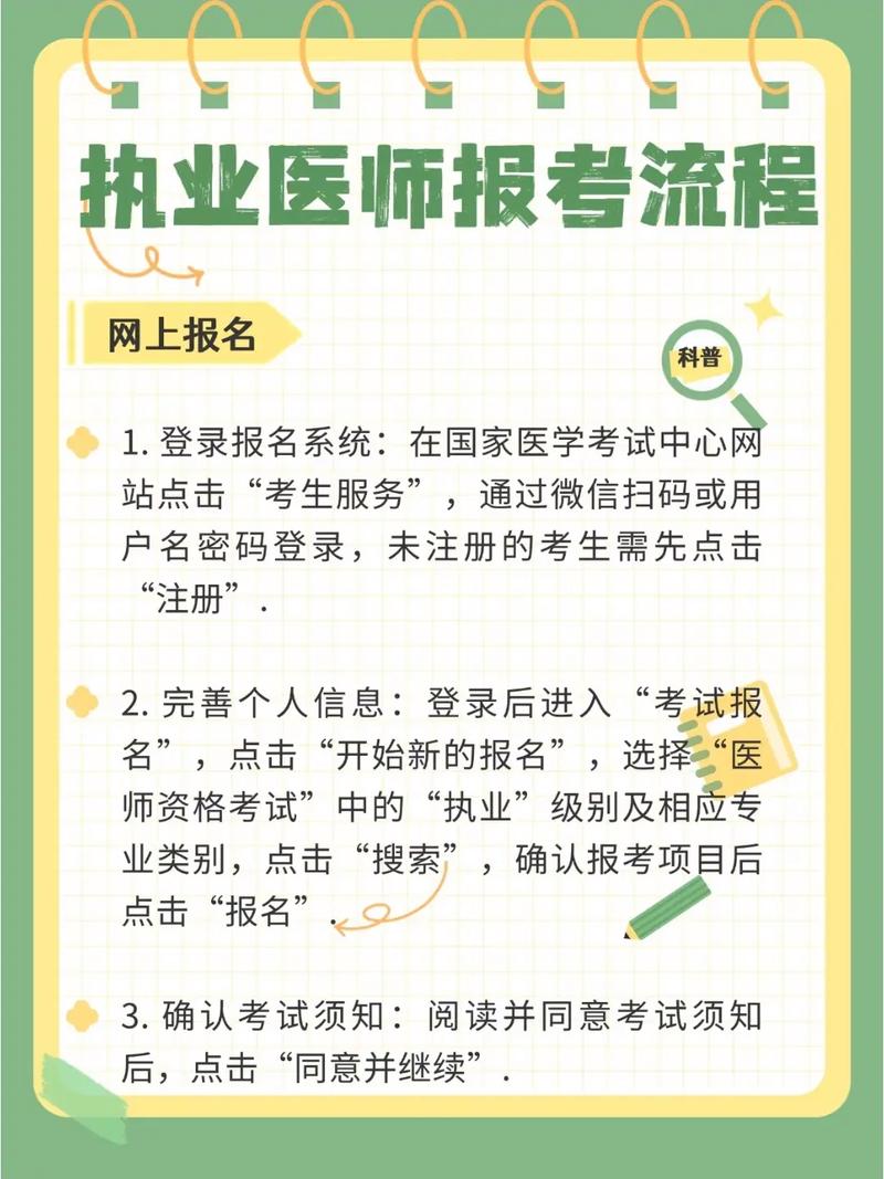 中西医助理医师报名条件有哪些具体要求?-图2 中西医助理医师报名条件有哪些具体要求?-图2