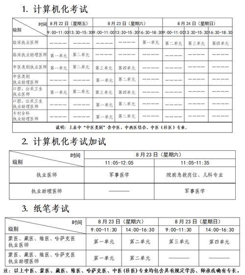 2025公卫医师证报名条件有哪些具体要求？-图1