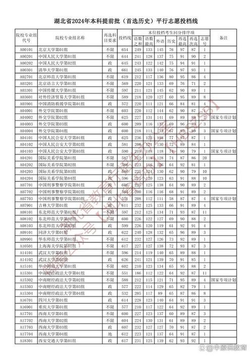 湖北历史类录取线多少-图2 湖北历史类录取线多少-图2