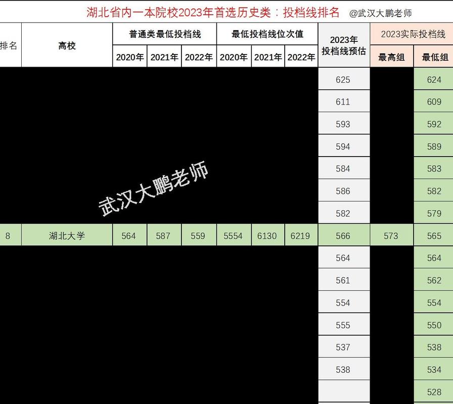 湖北历史类录取线多少-图3