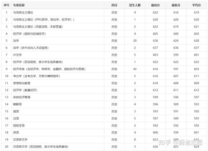 吉林大学山西录取分具体是多少?-图2 吉林大学山西录取分具体是多少?-图2