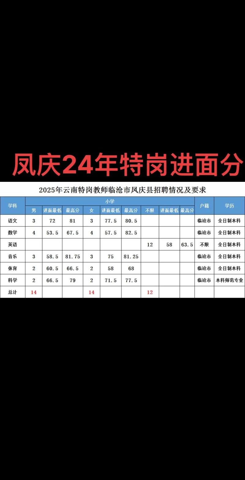 特岗老师录取比例多少分？-图2