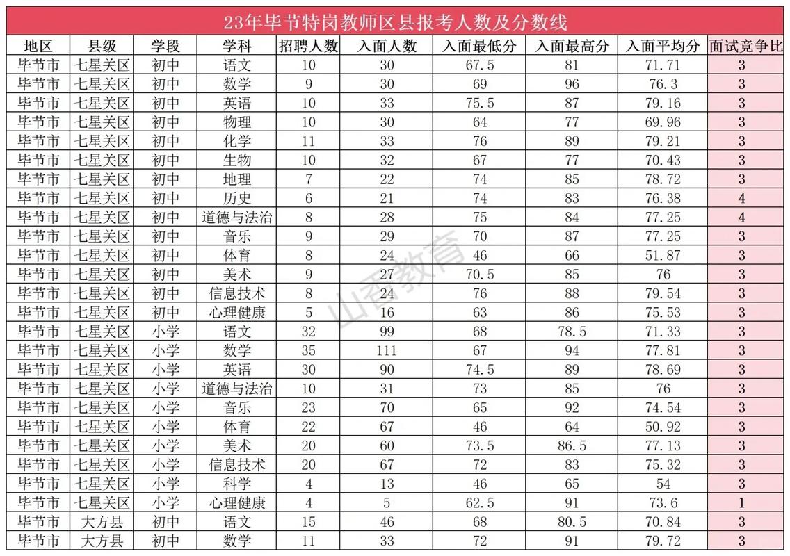 特岗老师录取比例多少分？-图3