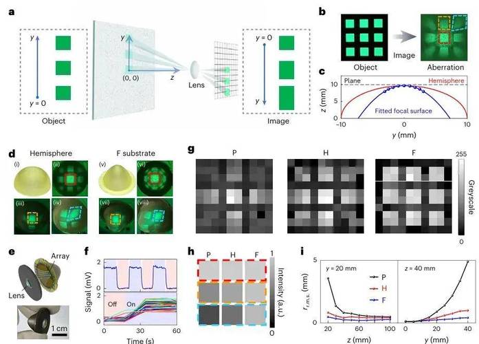 哪个大学薄膜研究实力强？-图2