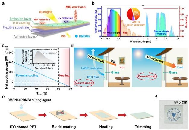 哪个大学薄膜研究实力强？-图1