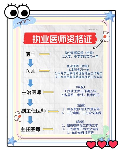 15年医师报名条件有哪些具体要求？-图3