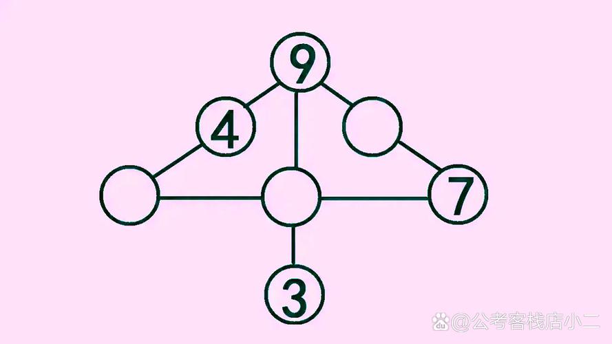 思维方式算式,如何用算式重塑思维逻辑?-图3 思维方式算式,如何用算式重塑思维逻辑?-图3