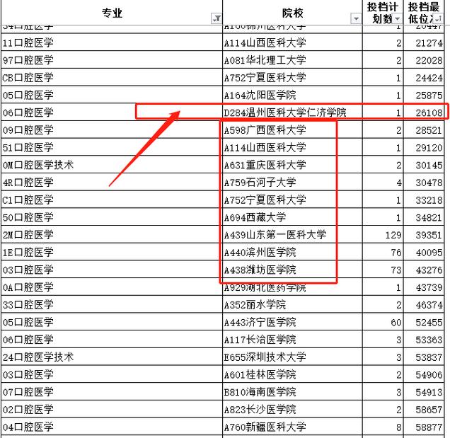 青岛卫校口腔专业录取分数多少?-图2 青岛卫校口腔专业录取分数多少?-图2