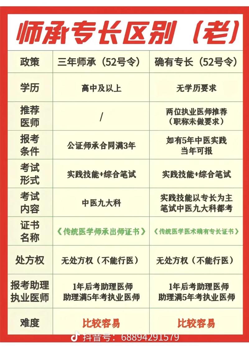 中医学硕士报名条件有哪些？-图3