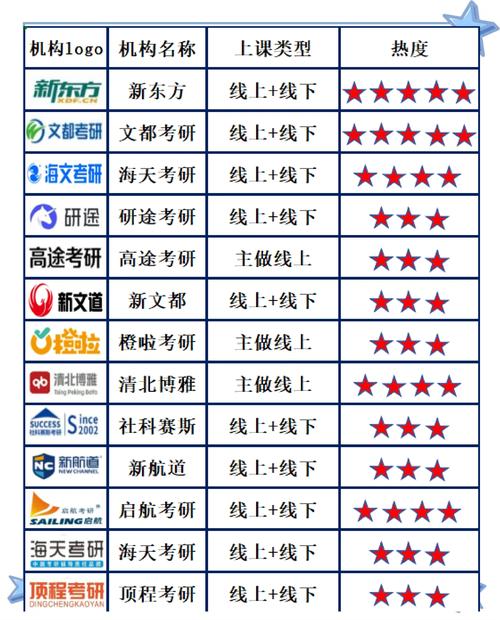 安徽考研辅导班哪家强？-图1