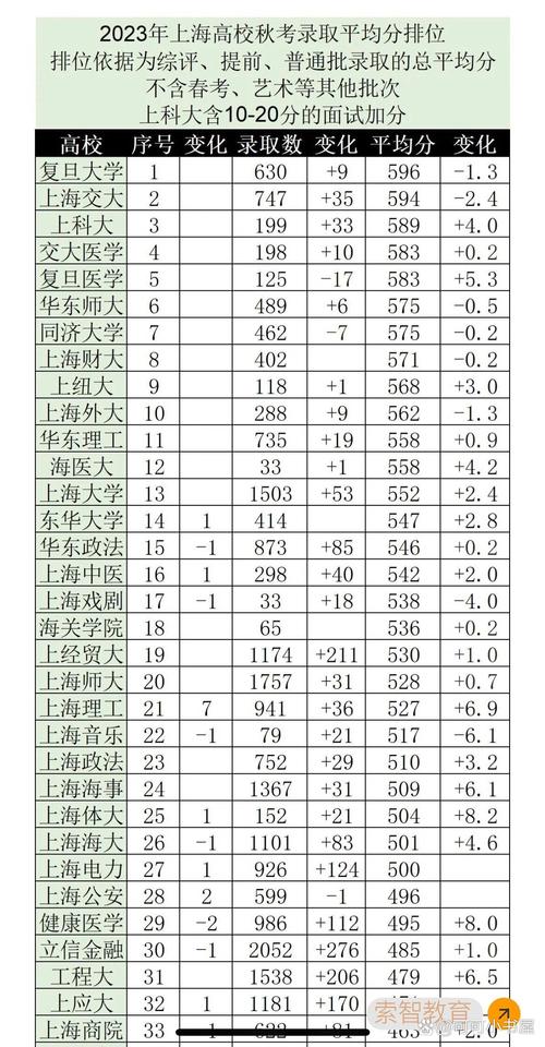 上海大学每年录取新生多少人?-图1 上海大学每年录取新生多少人?-图1