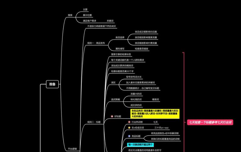 电商平台思维导图，核心框架与关键要素有哪些？-图1