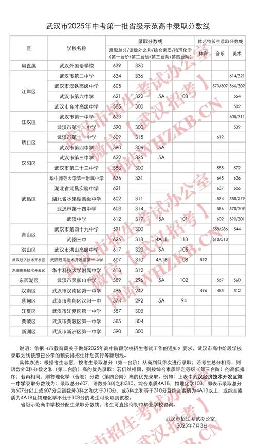 广西新洲中学今年录取多少新生？-图2