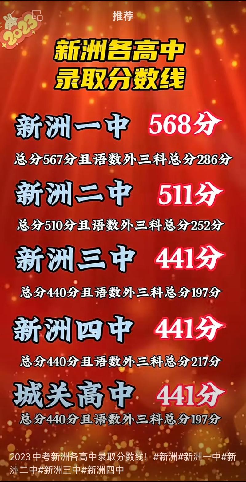 广西新洲中学今年录取多少新生？-图1