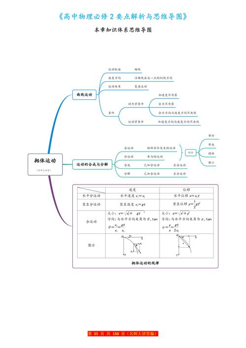 物理思维课,如何培养高效解题思维?-图1 物理思维课,如何培养高效解题思维?-图1