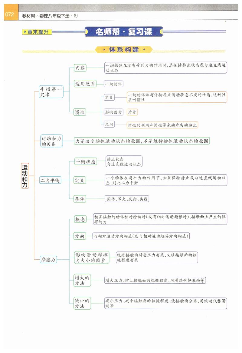 物理思维课,如何培养高效解题思维?-图2 物理思维课,如何培养高效解题思维?-图2