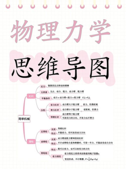 物理思维课,如何培养高效解题思维?-图3 物理思维课,如何培养高效解题思维?-图3