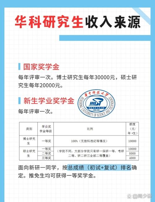 考研阅读新增奖励是什么?-图1 考研阅读新增奖励是什么?-图1