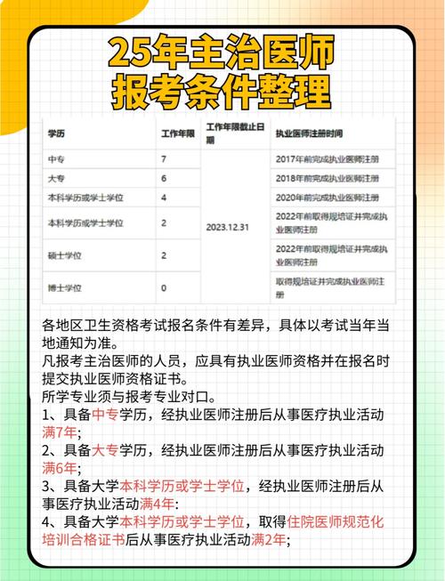 15年主治医师报名条件具体有哪些要求?-图1 15年主治医师报名条件具体有哪些要求?-图1