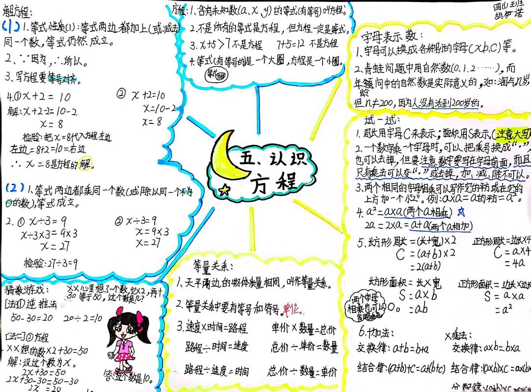 小学方程思维导图如何构建？-图2
