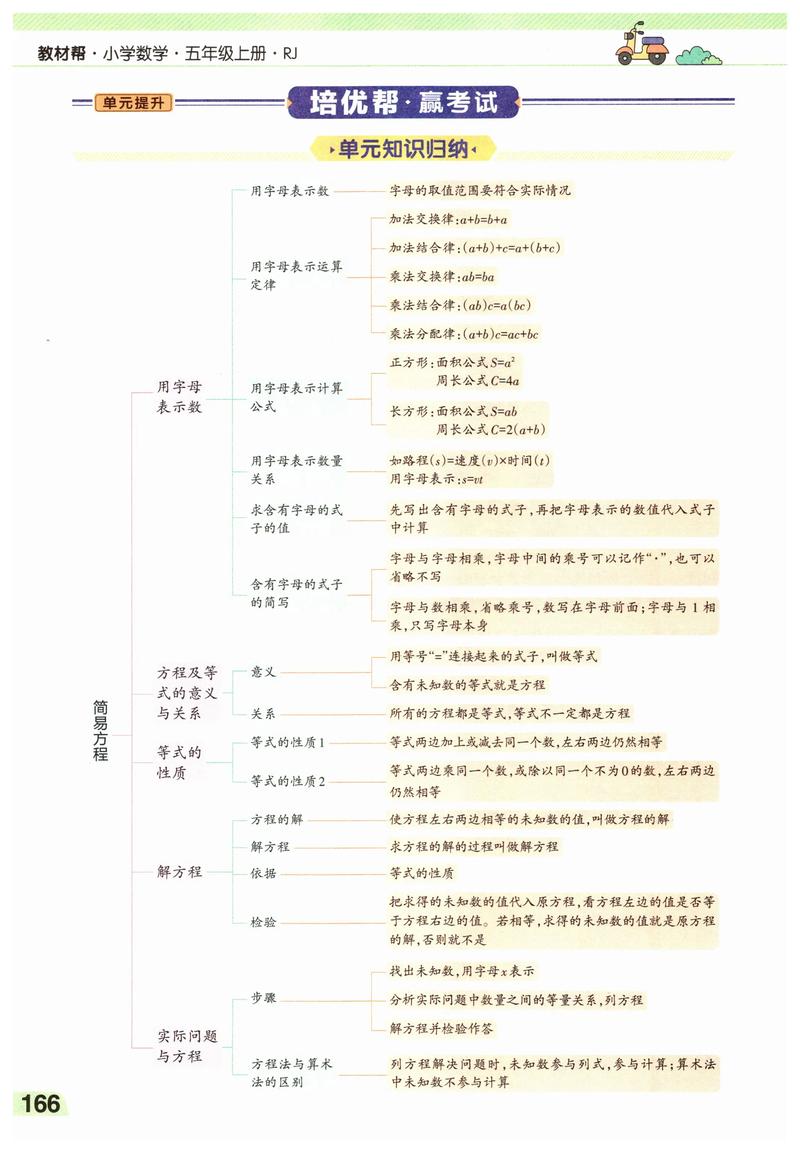 小学方程思维导图如何构建？-图3