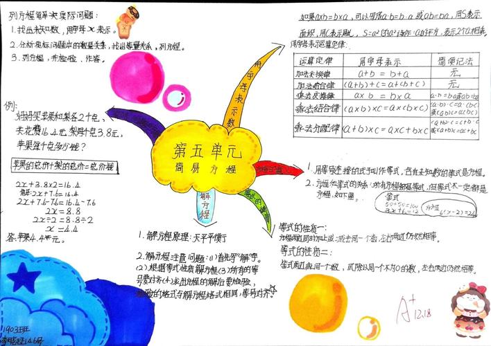 小学方程思维导图如何构建?-图1 小学方程思维导图如何构建?-图1