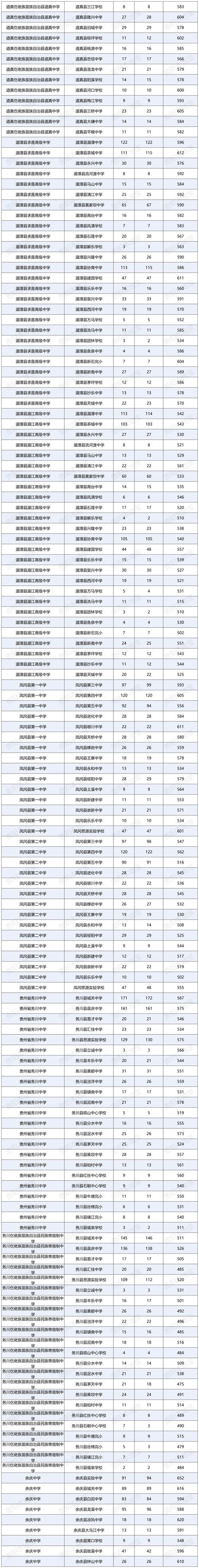 扶沟今年录取人数具体是多少?-图1 扶沟今年录取人数具体是多少?-图1