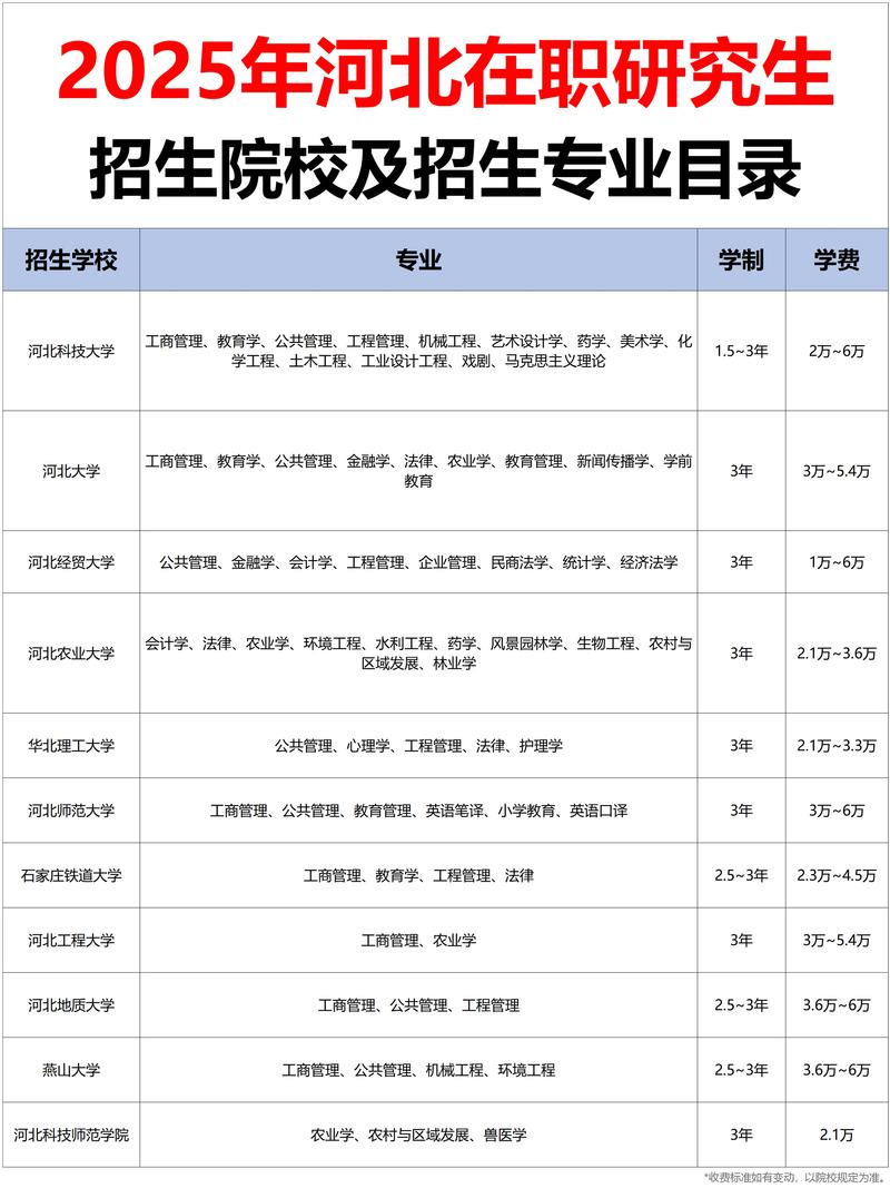 在职研究生培训哪家好？-图1