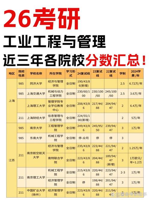 哪个学校工业工程与管理强？-图2