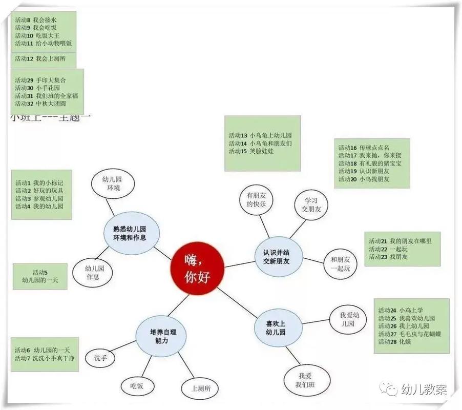 幼儿思维导图主题该怎么选?-图2 幼儿思维导图主题该怎么选?-图2