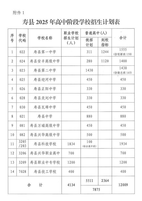 汉寿县录取线多少-图2 汉寿县录取线多少-图2