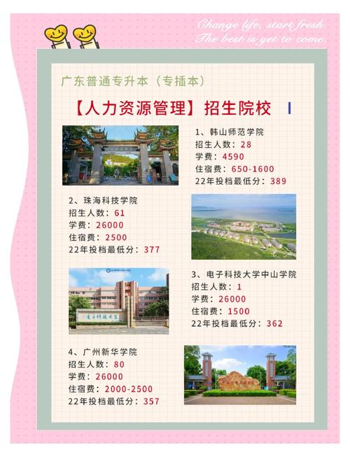 人力资源专业哪些学校开设?-图1 人力资源专业哪些学校开设?-图1