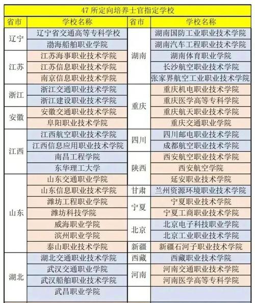 人力资源专业哪些学校开设?-图2 人力资源专业哪些学校开设?-图2