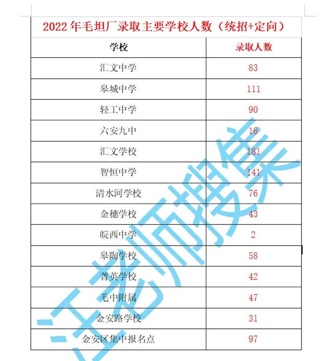 虞中录取时间何时公布?-图3 虞中录取时间何时公布?-图3