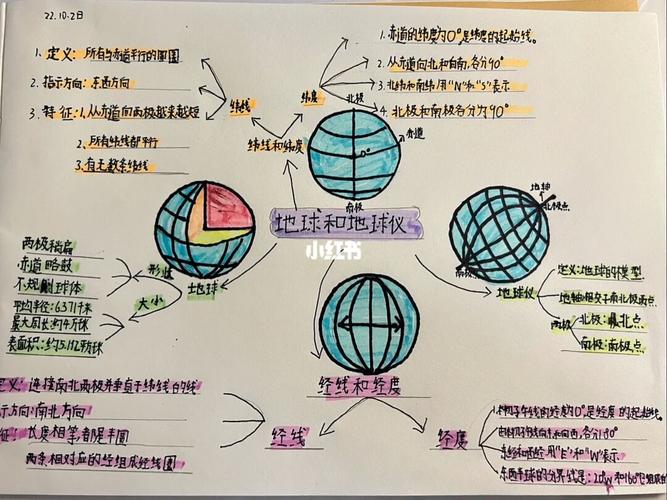 地球仪如何精准呈现地球的真实模样?-图1 地球仪如何精准呈现地球的真实模样?-图1