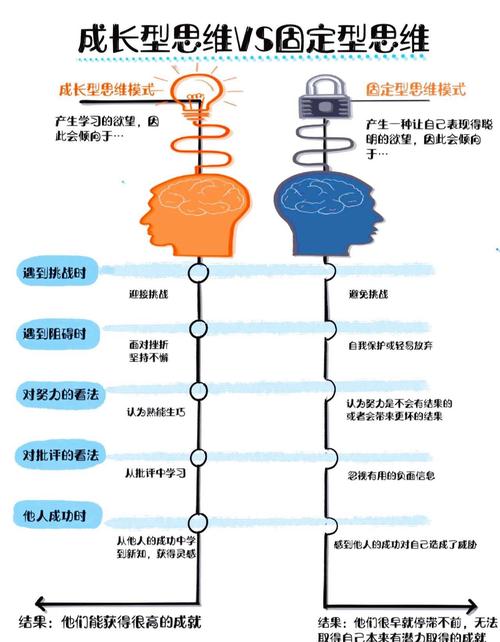 中学生思维发展有哪些关键特点?-图1 中学生思维发展有哪些关键特点?-图1