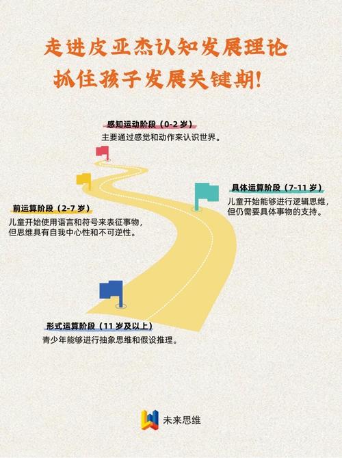 中学生思维发展有哪些关键特点?-图2 中学生思维发展有哪些关键特点?-图2