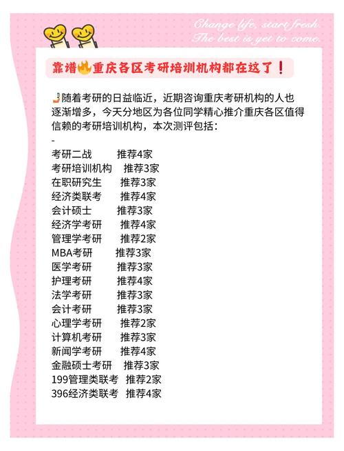 重庆考研考点哪个更优?-图1 重庆考研考点哪个更优?-图1