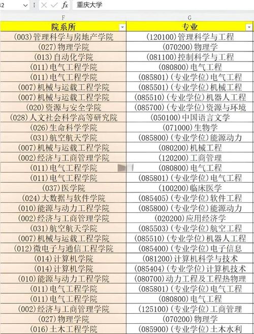 重庆考研考点哪个更优？-图3