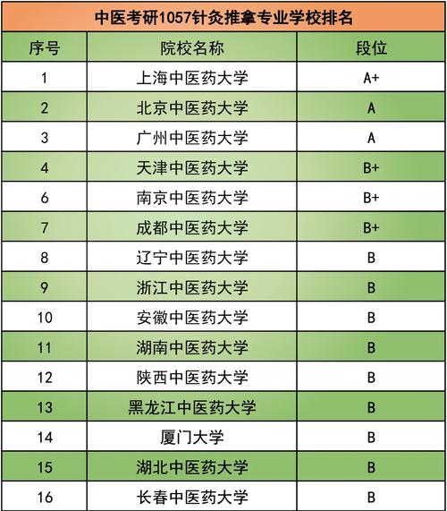 哪个学校有药膳研究生-图2