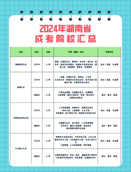 湖南省大学生村官报名条件-图3